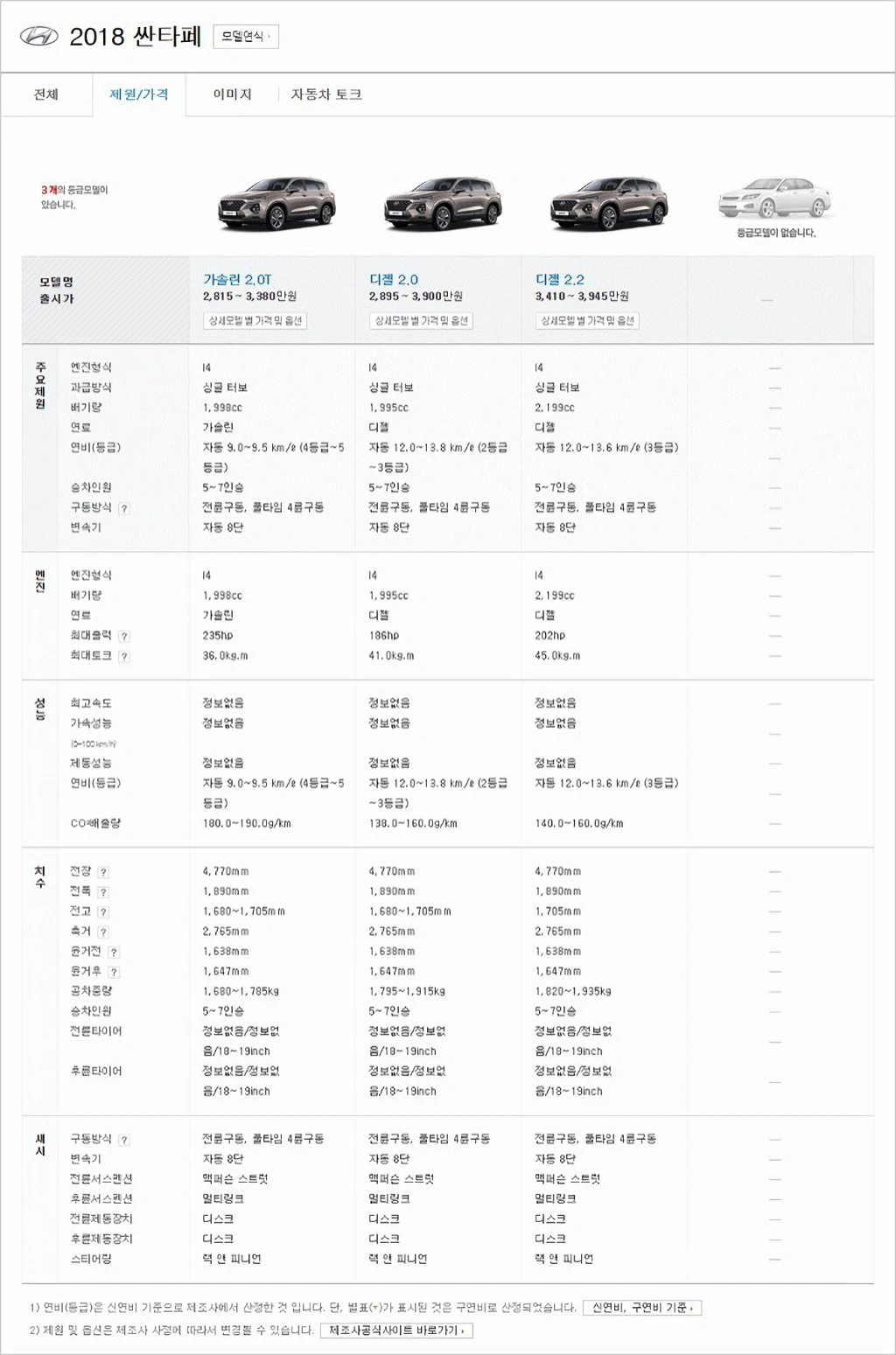 현대자동차 4세대 싼타페 스펙 특징 출시일 가격 3