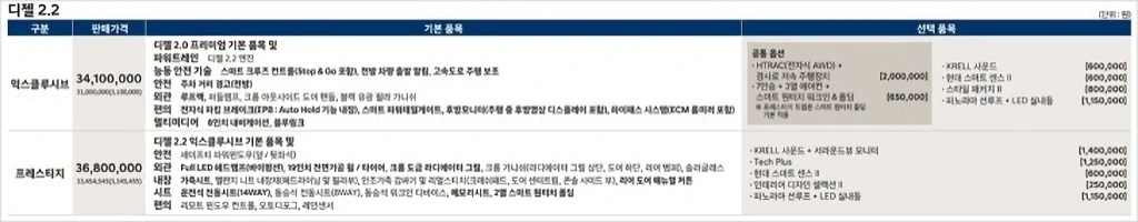 현대자동차 4세대 싼타페 스펙 특징 출시일 가격 49