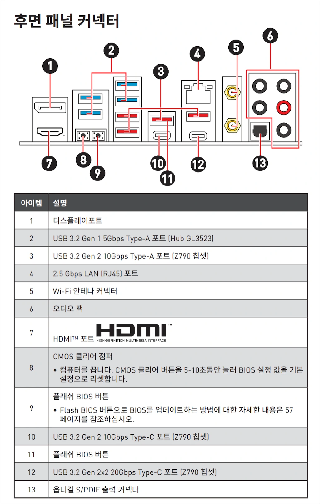 MSI MAG Z790 토마호크 WIFI A6