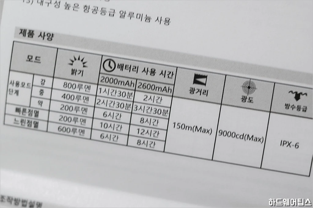 투와일드TOWILD BR800 6