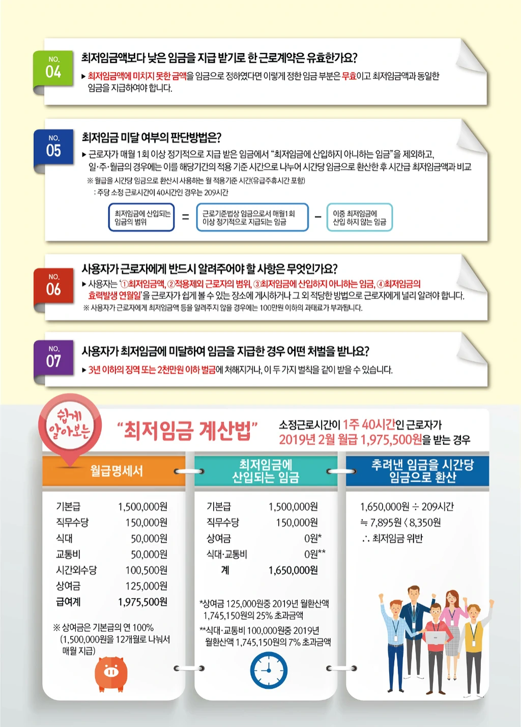 2019년 개정 최저임금 주휴수당 퇴직금 3