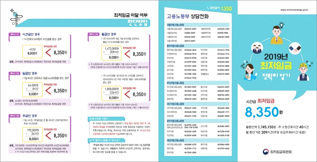 2019년 개정 최저임금 주휴수당 퇴직금 4