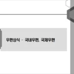 2022년 9급 계리직 공무원 우편상식 금융상식 학습자료 1