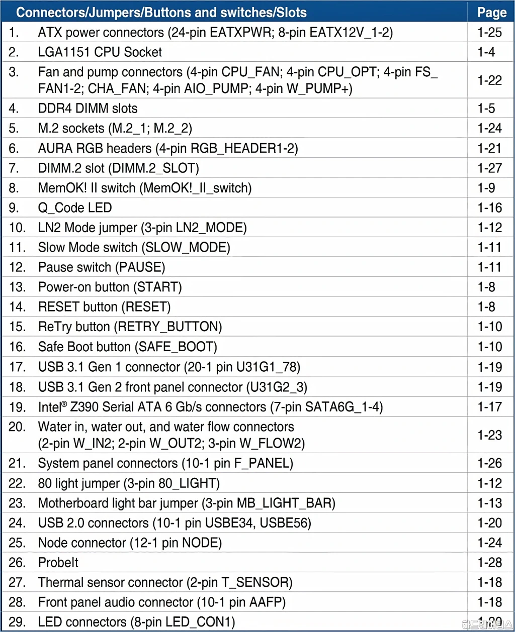 Asus Rog Maximus Xi Gene Fast Kr