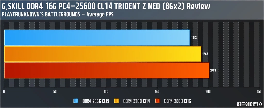 G.SKILL DDR4 PC4 25600 CL14 TRIDENT Z NEO 리뷰 33