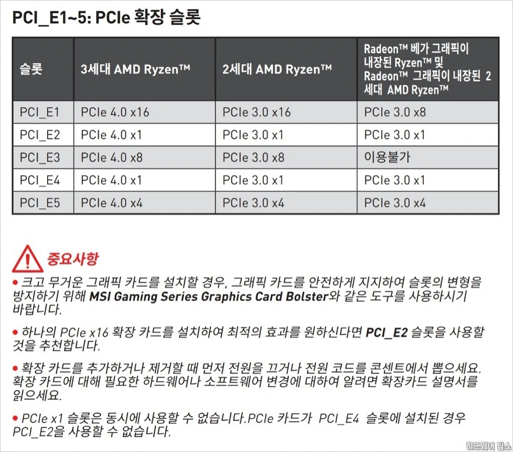 MSI MEG X570 에이스 리뷰 25