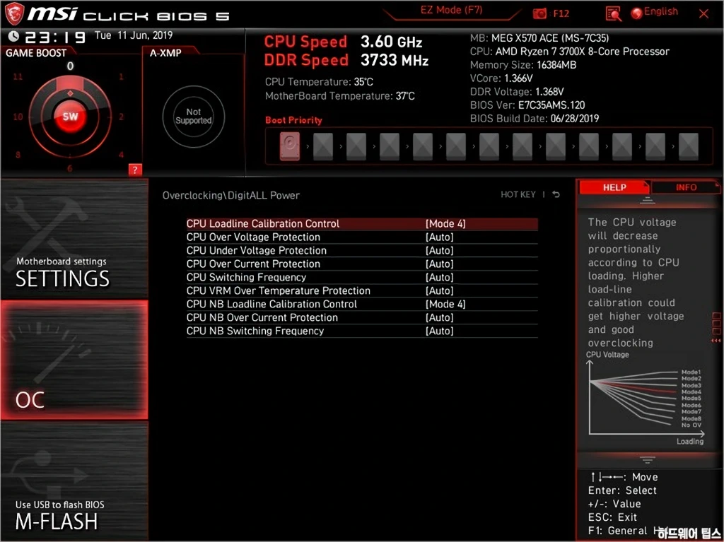 MSI MEG X570 에이스 리뷰 55