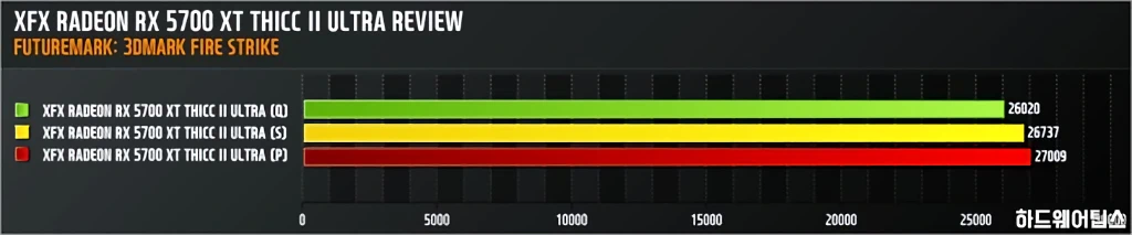 XFX 라데온 RX 5700 XT THICC II ULTRA D6 8GB 리뷰 28