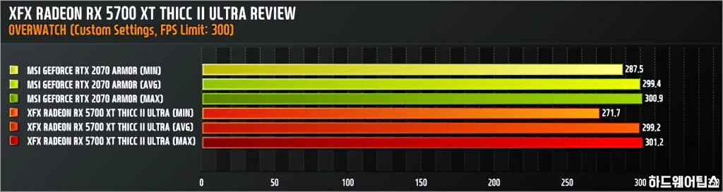 XFX 라데온 RX 5700 XT THICC II ULTRA D6 8GB 리뷰 29