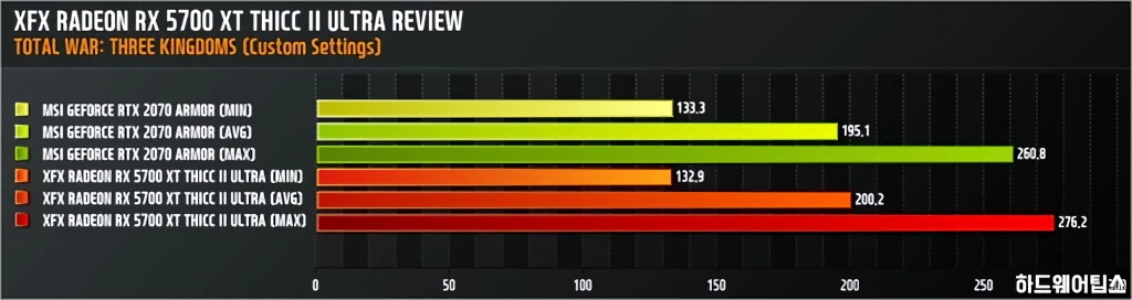 XFX 라데온 RX 5700 XT THICC II ULTRA D6 8GB 리뷰 31