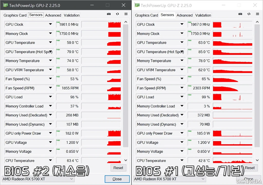 XFX 라데온 RX 5700 XT THICC II ULTRA D6 8GB 리뷰 38