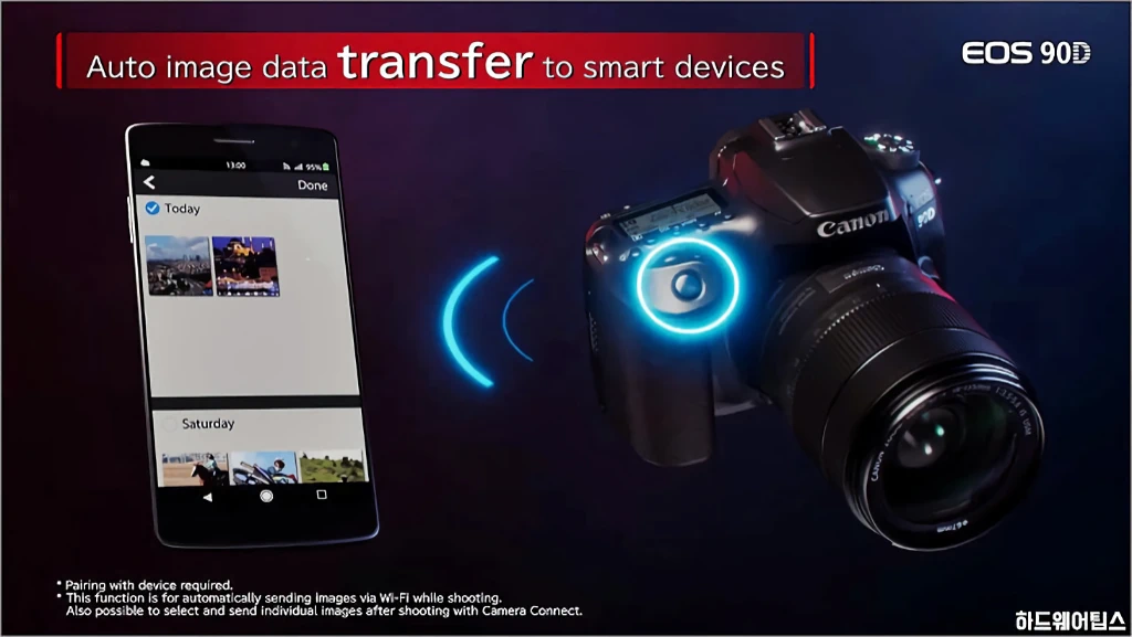 캐논 EOS 90D 스펙 특징 가격 및 출시일 17