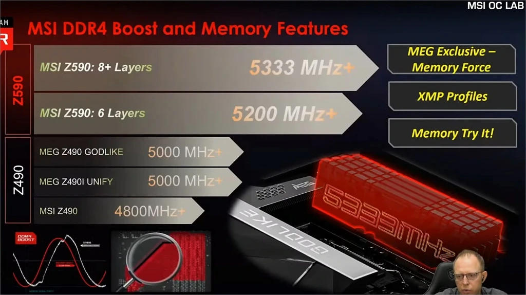 11세대 코어 프로세서 메모리 오버클러킹 가이드 MSI Z590 B560 19