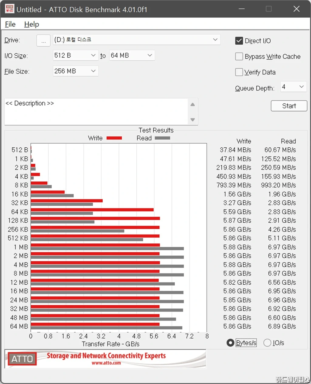 ADATA XPG GAMMIX S70 BLADE M.2 NVMe SSD 1TB 리뷰 20