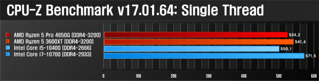 AMD 라이젠 5 프로 4650G MSI MAG B550M 박격포 간단 사용기 38