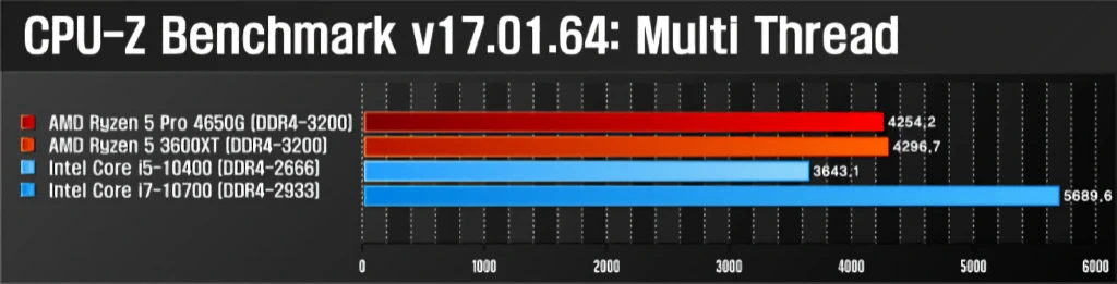 AMD 라이젠 5 프로 4650G MSI MAG B550M 박격포 간단 사용기 39