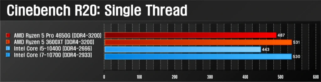 AMD 라이젠 5 프로 4650G MSI MAG B550M 박격포 간단 사용기 41