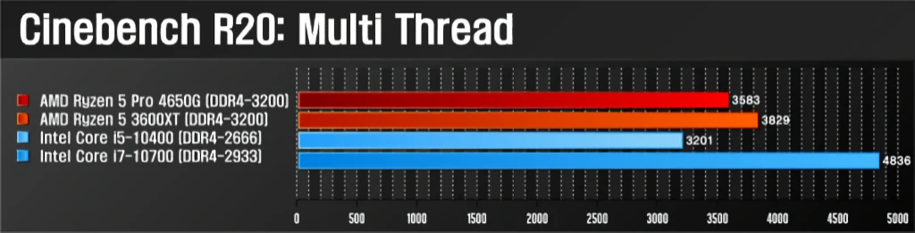 AMD 라이젠 5 프로 4650G MSI MAG B550M 박격포 간단 사용기 42