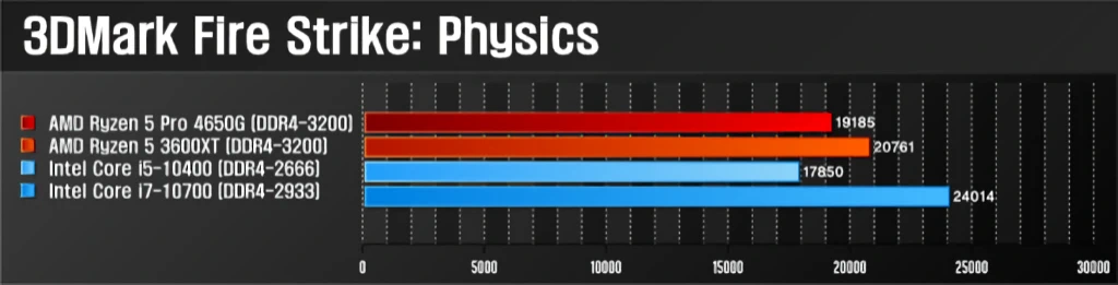 AMD 라이젠 5 프로 4650G MSI MAG B550M 박격포 간단 사용기 44