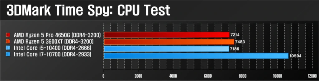 AMD 라이젠 5 프로 4650G MSI MAG B550M 박격포 간단 사용기 45