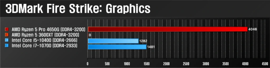 AMD 라이젠 5 프로 4650G MSI MAG B550M 박격포 간단 사용기 46