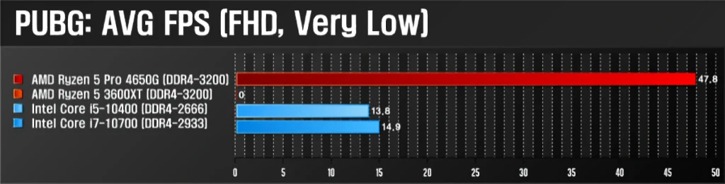 AMD 라이젠 5 프로 4650G MSI MAG B550M 박격포 간단 사용기 50