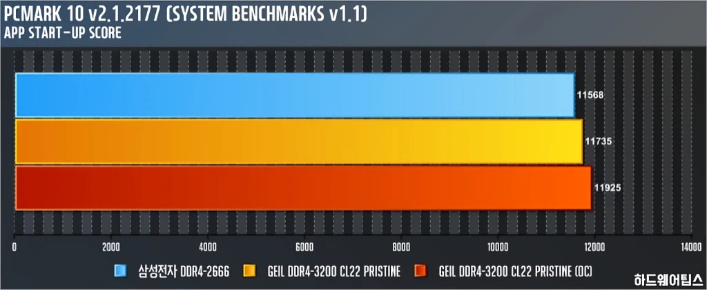 GeIL DDR4 8G PC4 25600 CL22 PRISTINE 리뷰 18