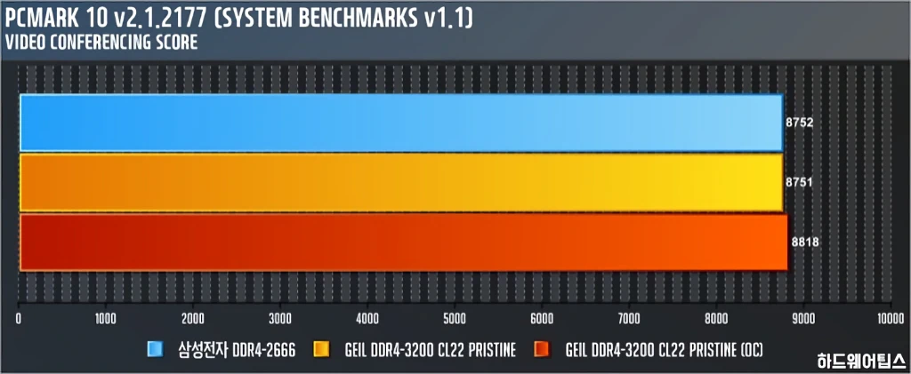 GeIL DDR4 8G PC4 25600 CL22 PRISTINE 리뷰 19