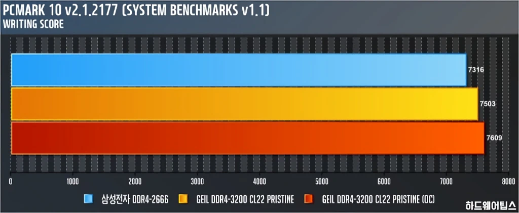 GeIL DDR4 8G PC4 25600 CL22 PRISTINE 리뷰 22