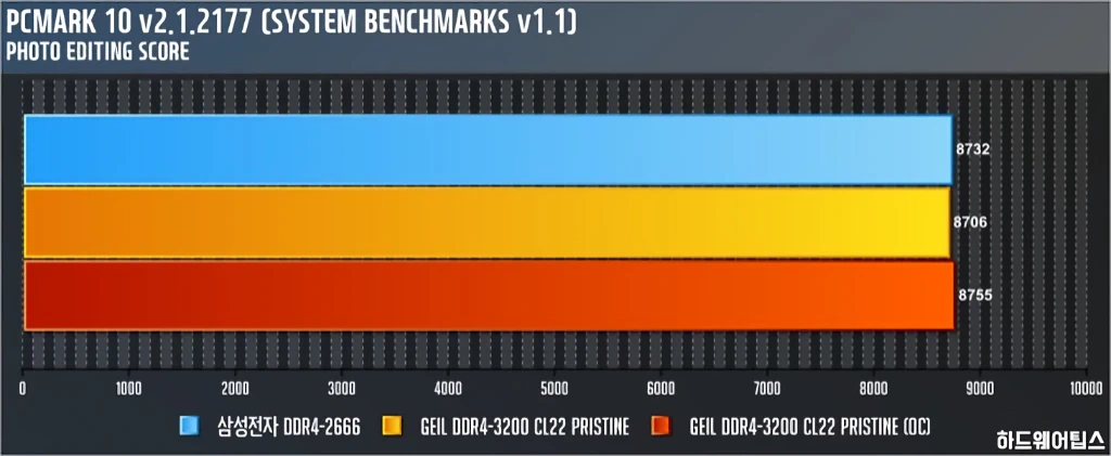 GeIL DDR4 8G PC4 25600 CL22 PRISTINE 리뷰 23