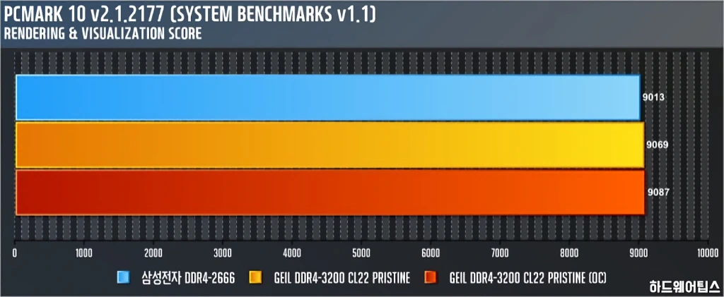 GeIL DDR4 8G PC4 25600 CL22 PRISTINE 리뷰 24