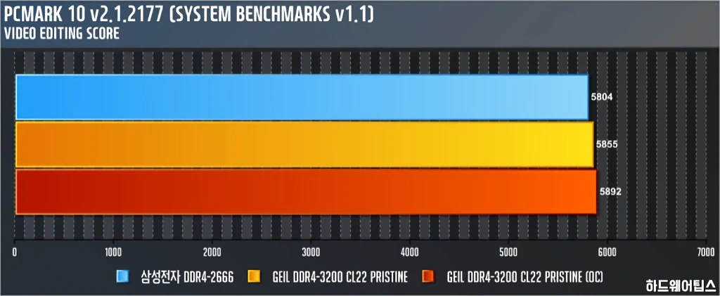 GeIL DDR4 8G PC4 25600 CL22 PRISTINE 리뷰 25
