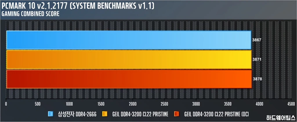 GeIL DDR4 8G PC4 25600 CL22 PRISTINE 리뷰 28
