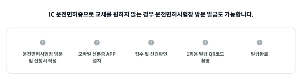 IC 운전면허증 모바일 운전면허증 신청 발급 재발급 방법 8