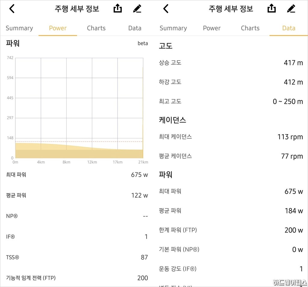 MAGENE C406 CYCPLUS M1 사이클링 컴퓨터 자전거 속도계 리뷰 22