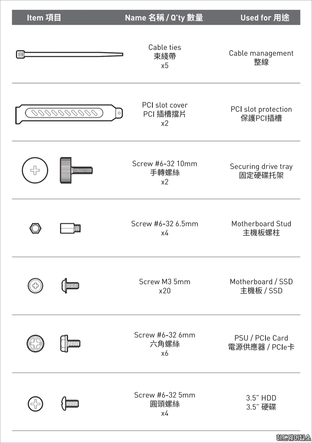 MSI MAG 포지 101M 게이밍 케이스 리뷰 19