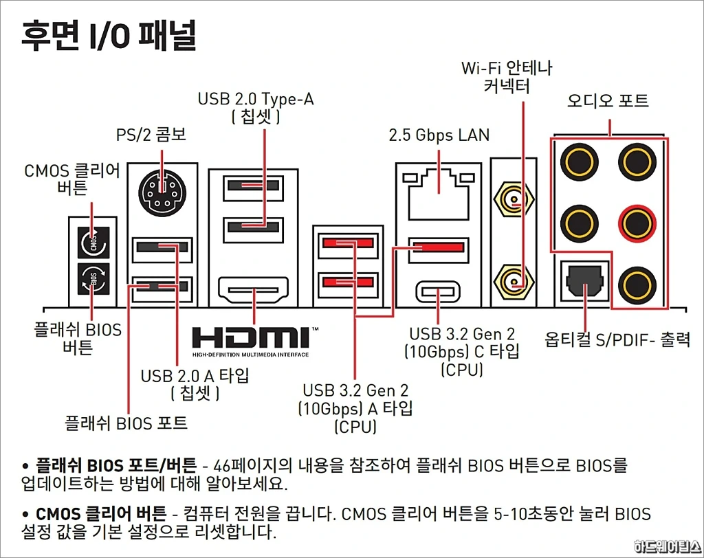 MSI MEG B550 유니파이 리뷰 19