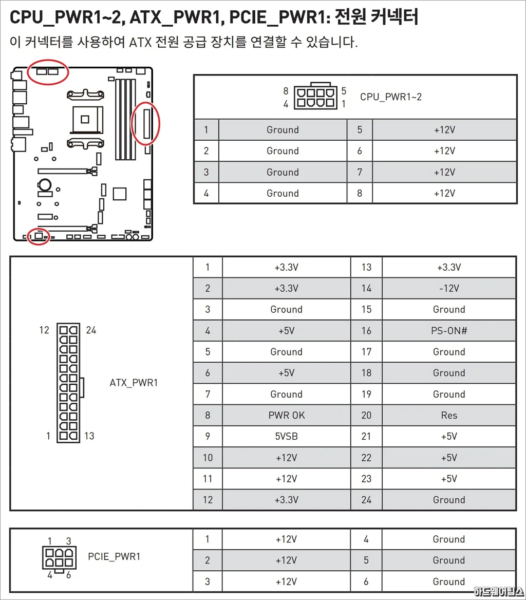MSI MEG B550 유니파이 리뷰 27