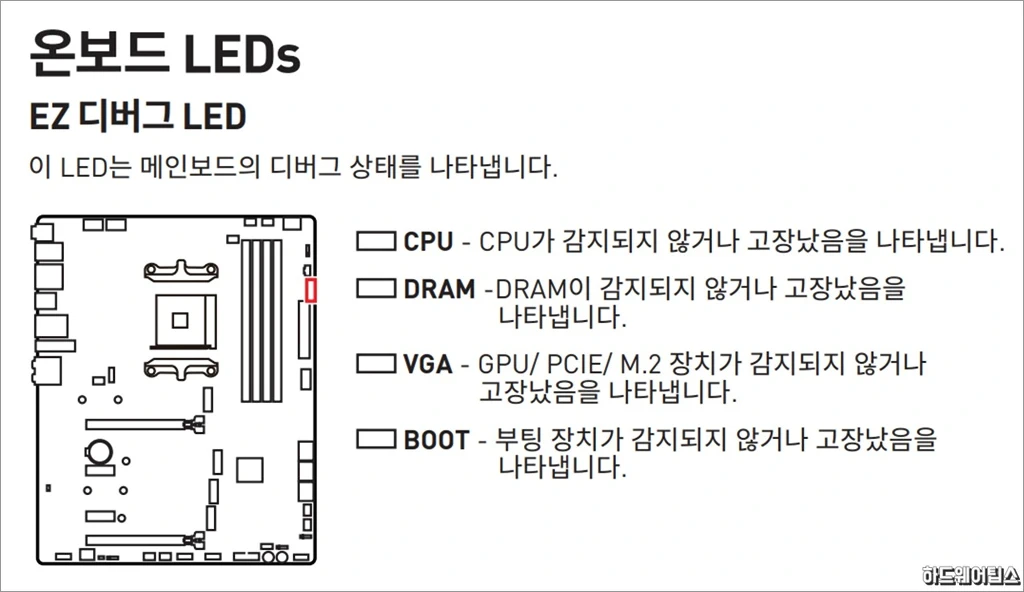 MSI MEG B550 유니파이 리뷰 32