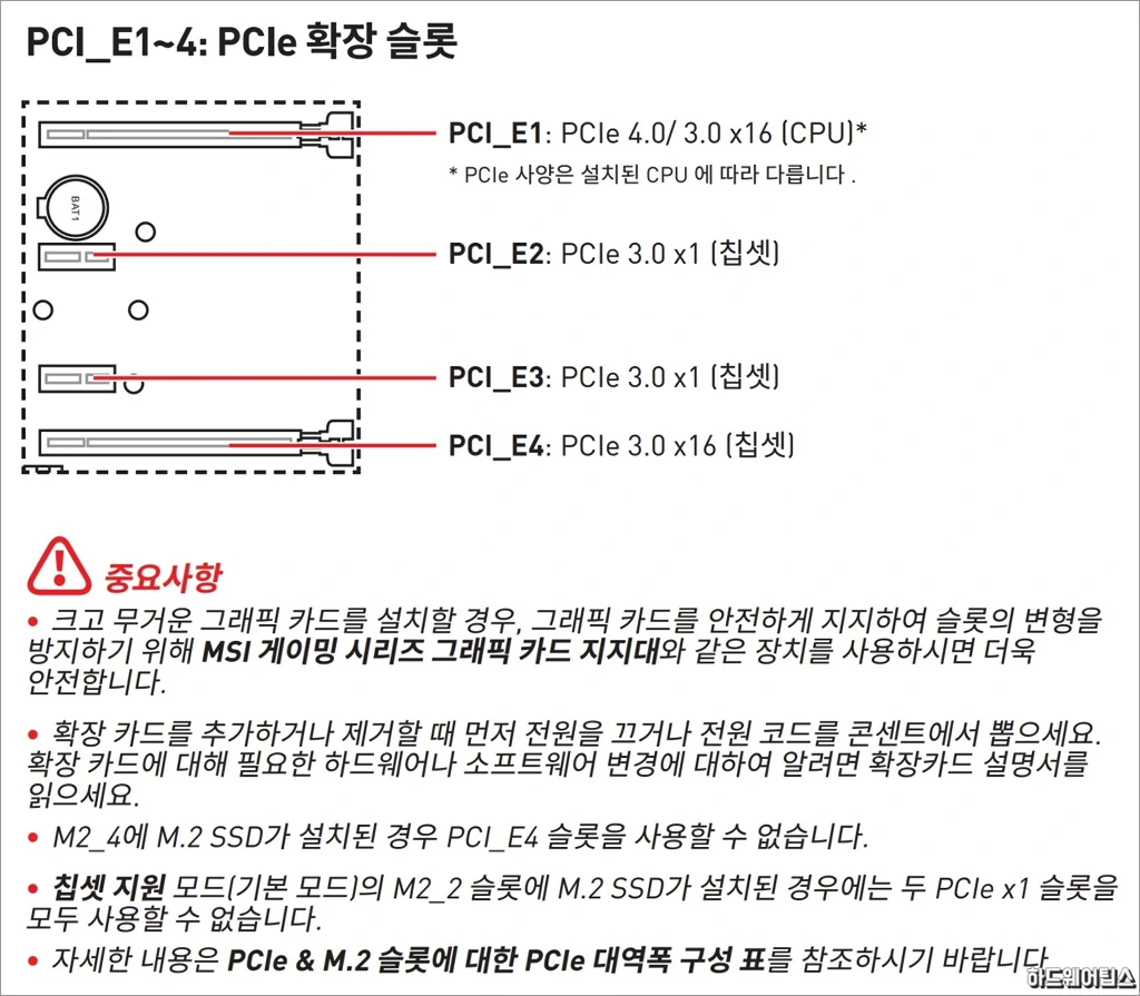MSI MEG B550 유니파이 리뷰 34