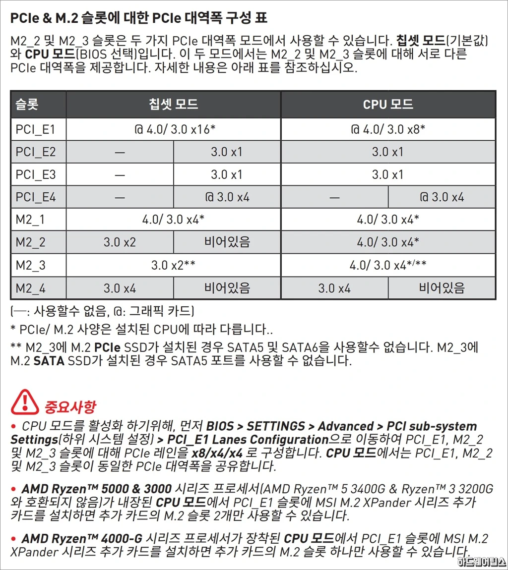 MSI MEG B550 유니파이 리뷰 35