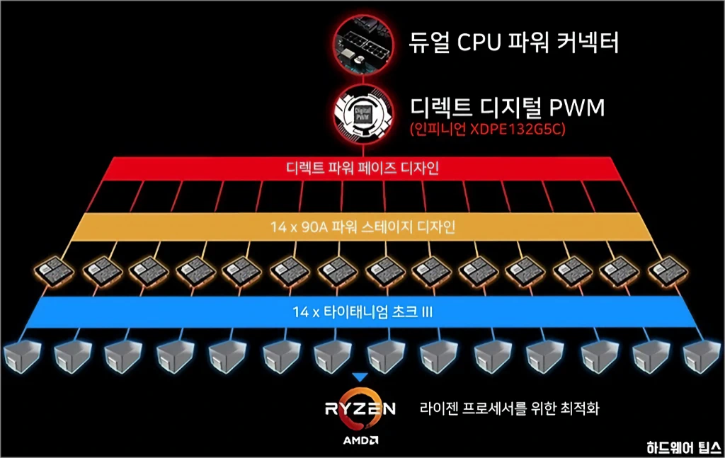 MSI MEG B550 유니파이 리뷰 46