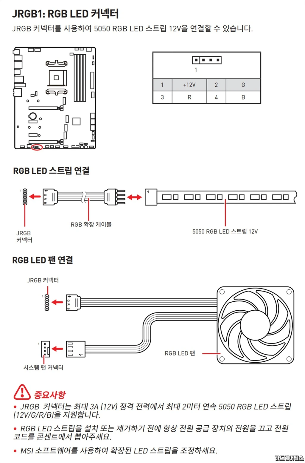MSI MEG B550 유니파이 리뷰 66