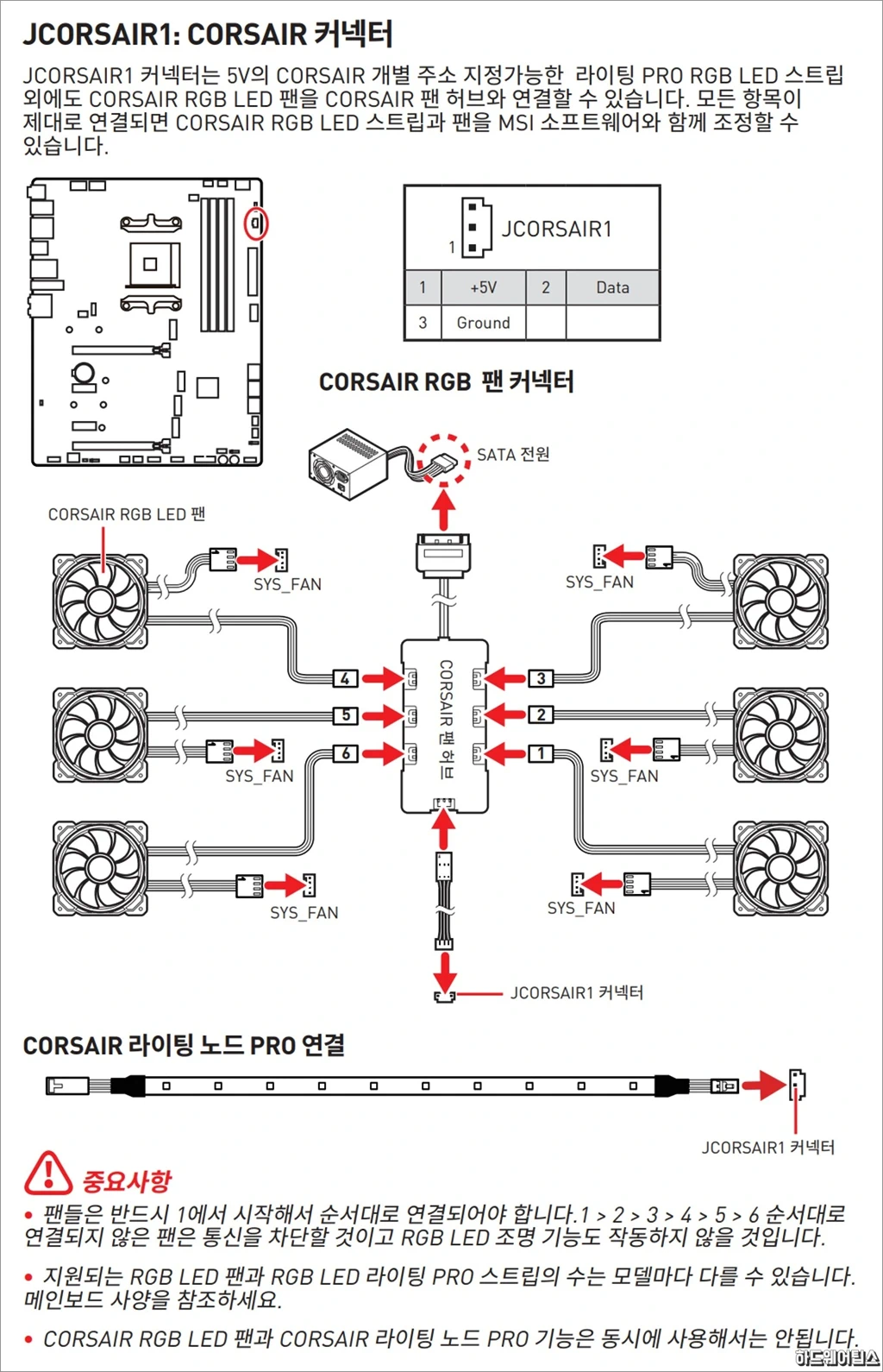 MSI MEG B550 유니파이 리뷰 67