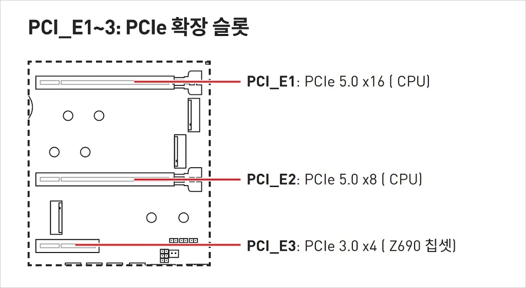 MSI MEG Z690 유니파이 리뷰 19