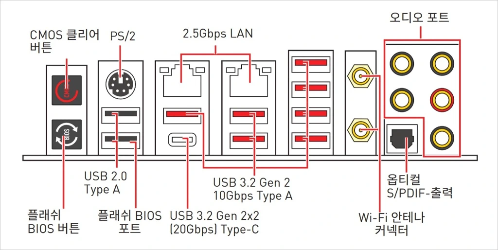 MSI MEG Z690 유니파이 리뷰 32