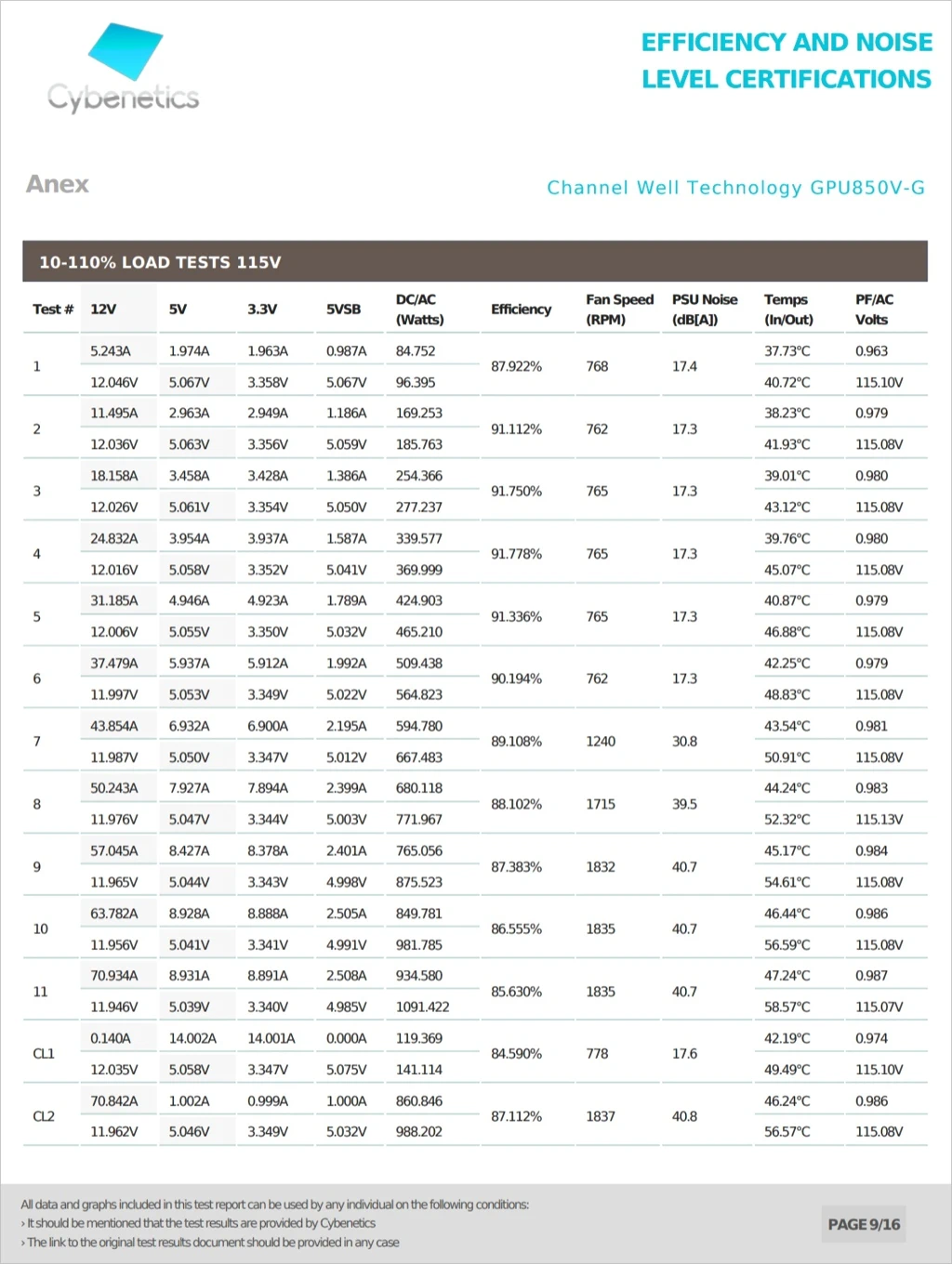 MSI MPG A850GF 80 PLUS GOLD 파워 서플라이 유닛 리뷰 43