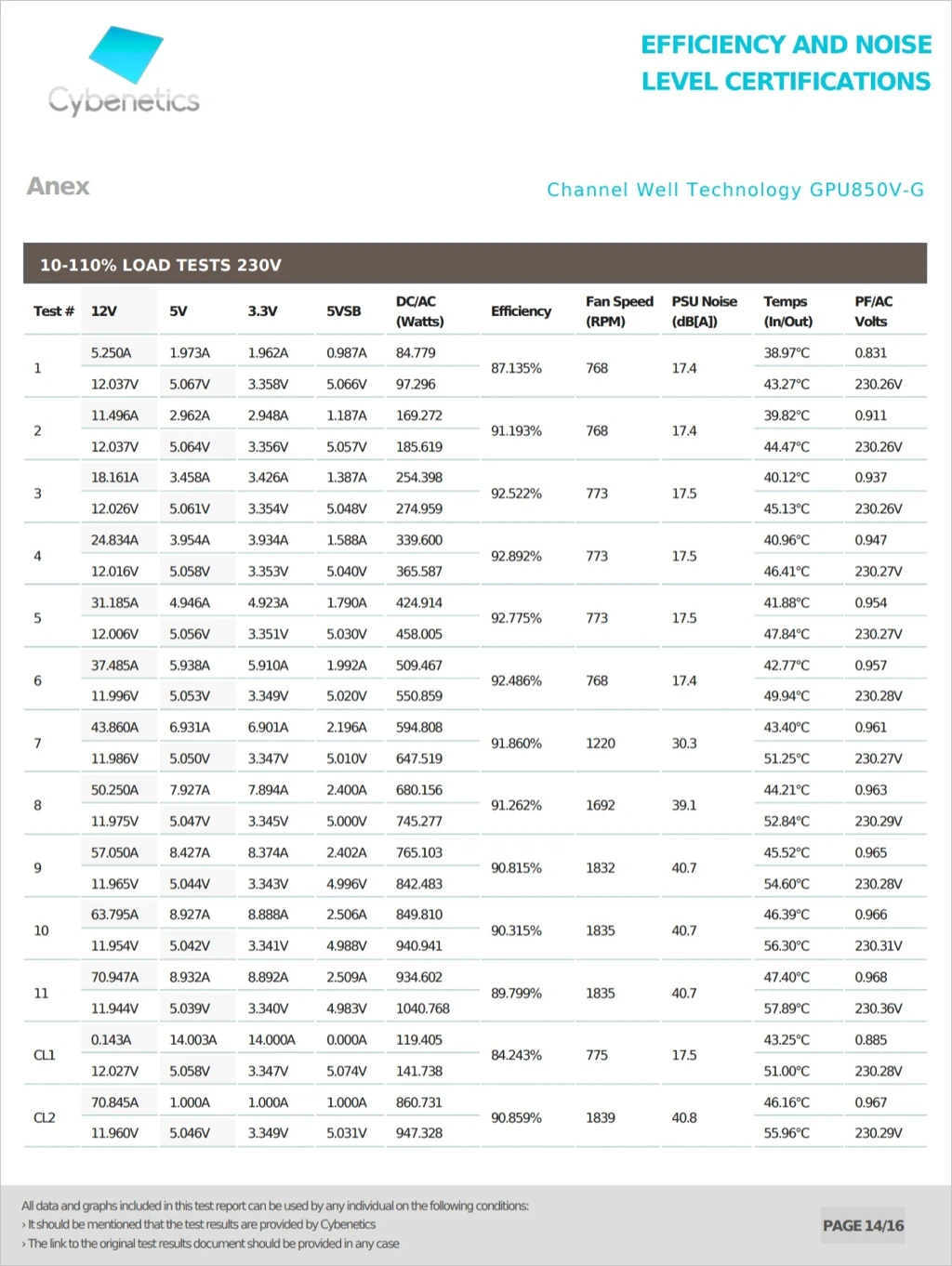 MSI MPG A850GF 80 PLUS GOLD 파워 서플라이 유닛 리뷰 45