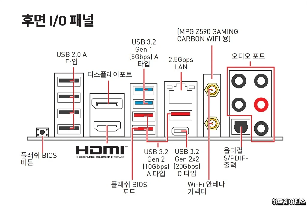 MSI MPG Z590 게이밍 카본 WIFI 리뷰 22