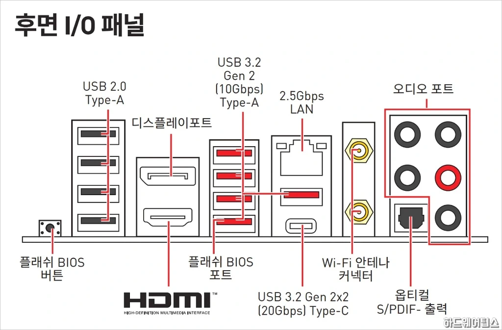 MSI MPG Z690 포스 WIFI 리뷰 13